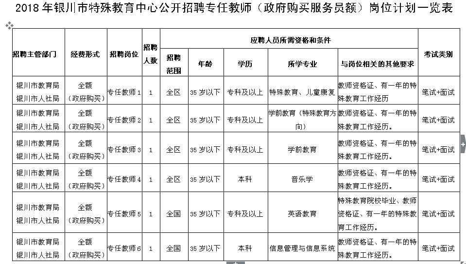 銀川市特殊教育一覽表.png